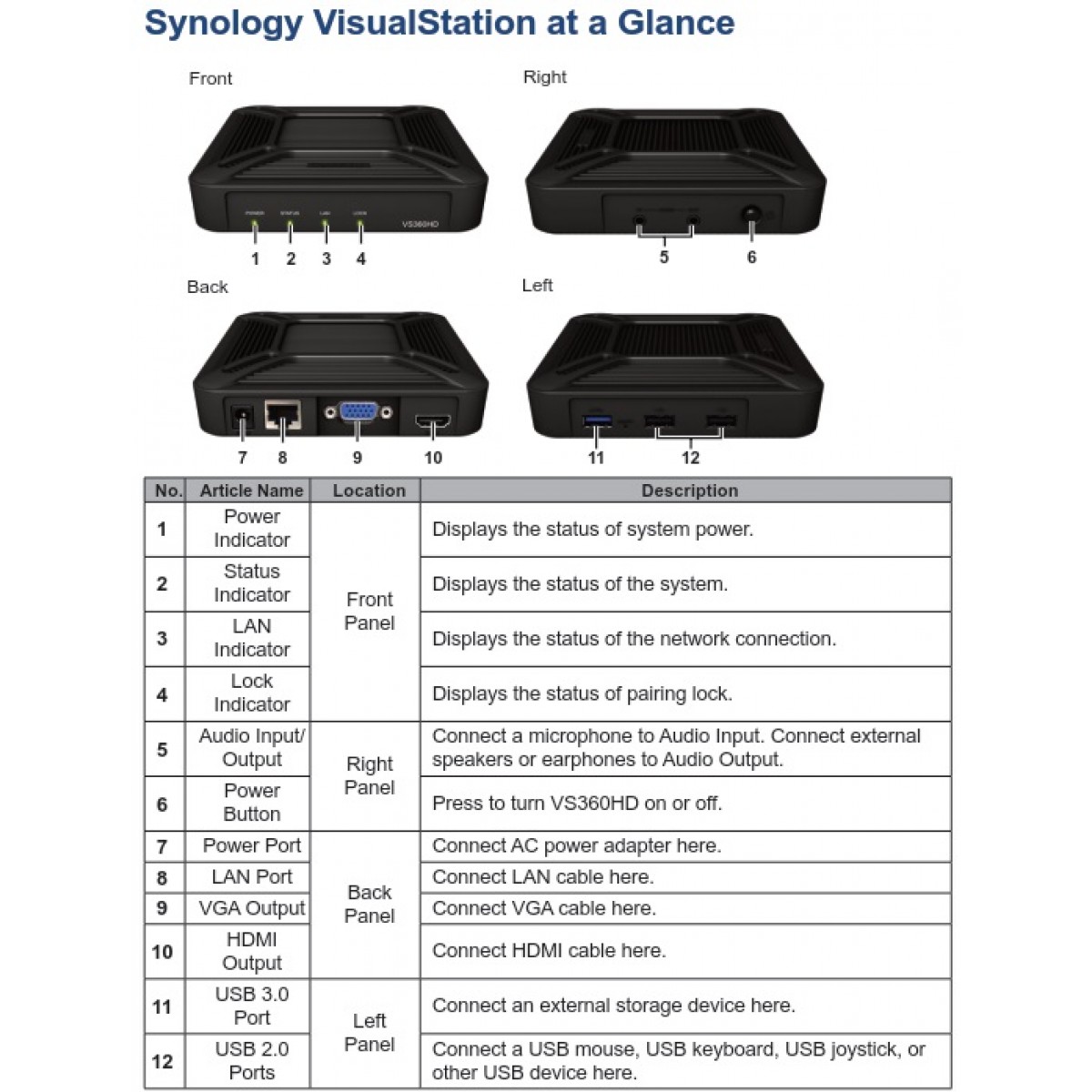 synology camera license key free